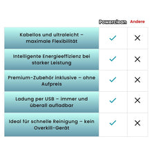 Lade das Bild in den Galerie-Viewer, PowerClean - leistungsstarker Universal-Handstaubsauger
