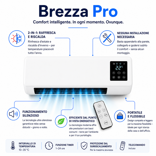 Brezza Pro – Condizionatore Portatile & Riscaldatore senza Installazione | 2-in-1 | Fino a 51 m²