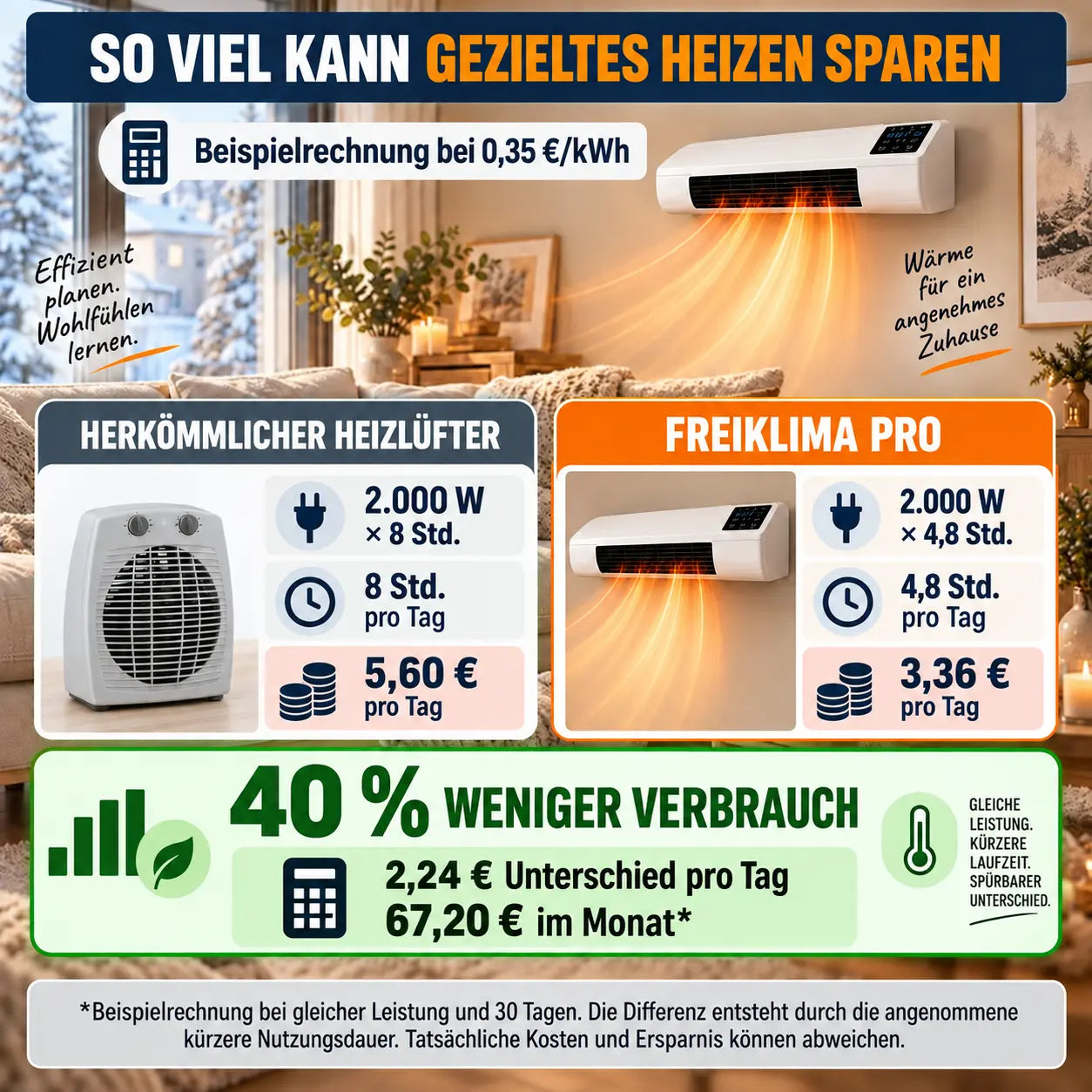 FreiKlima Pro – Condizionatore portatile e riscaldamento senza installazione | 2-in-1 | Fino a 51 m²