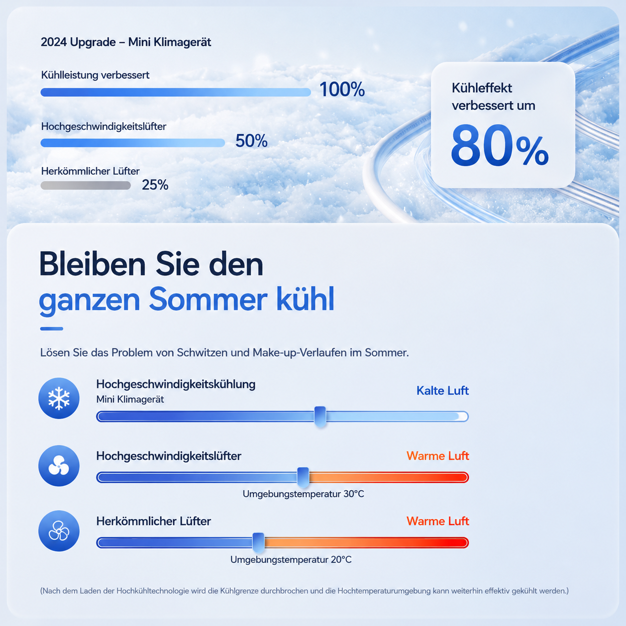 EisLuft Pro™ - Persönlicher Ventilator mit aktiver Sofortkühlung — 199 Stufen, ein Knopfdruck, sofort spürbar kühler.